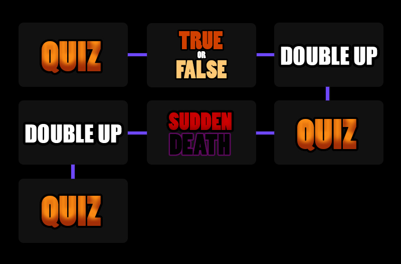 Game level map showing the progression path